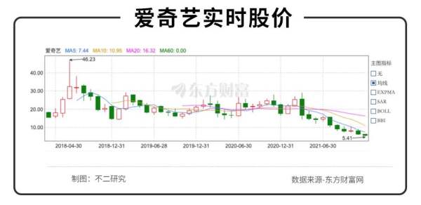 风起爱奇艺大裁员，互联网寒冬已至？ - 