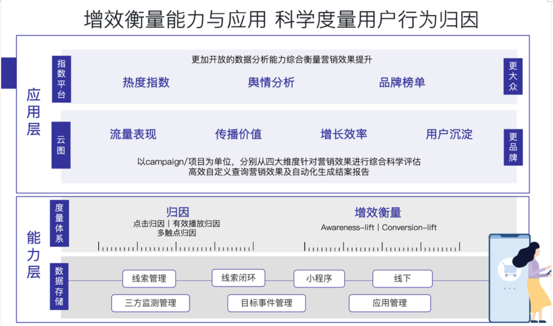 互联网广告迈向全连接