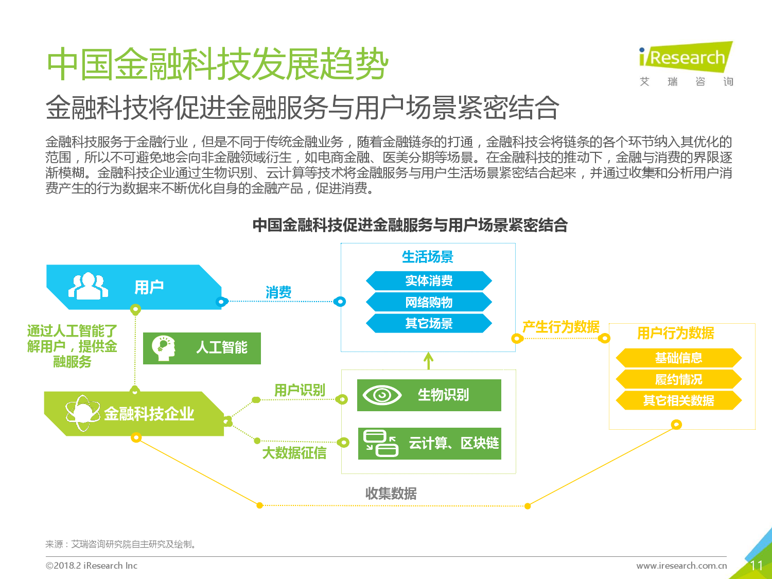 2018年中国金融科技发展现状研究报告下载