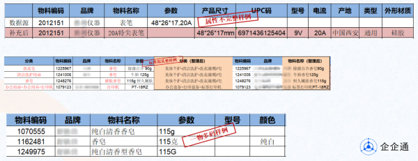 如何借力AI智能数据管理，实现物料主数据高效管理？