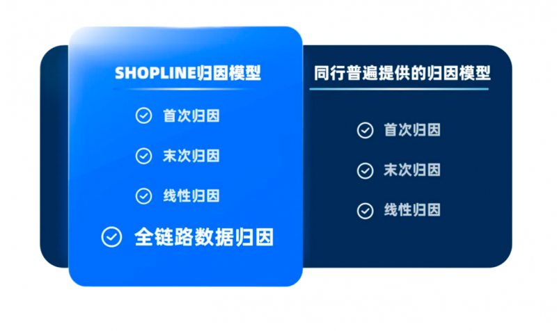 商家迁移首选，SHOPLINE赋能品牌出海 - 