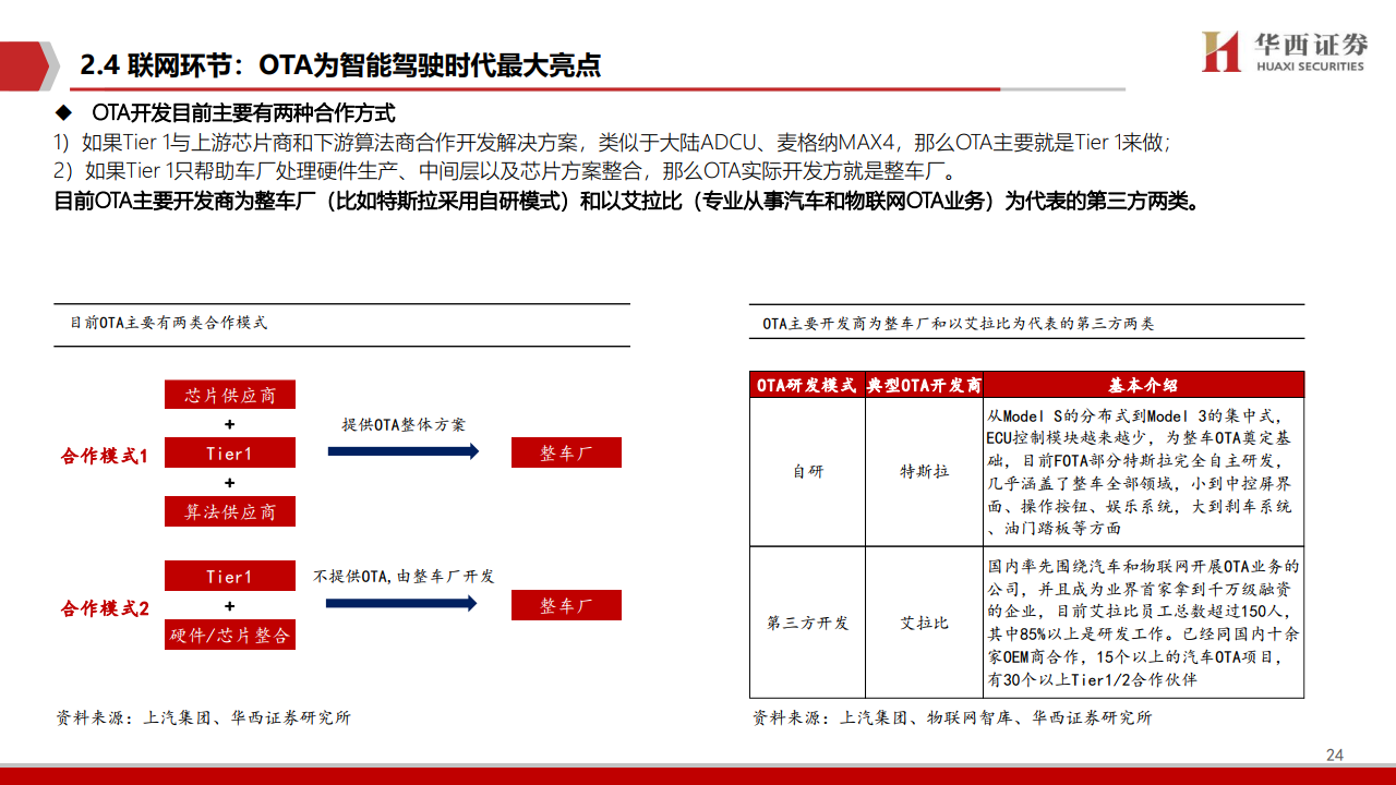 华西证券：2021年智能驾驶深度报告（附下载）