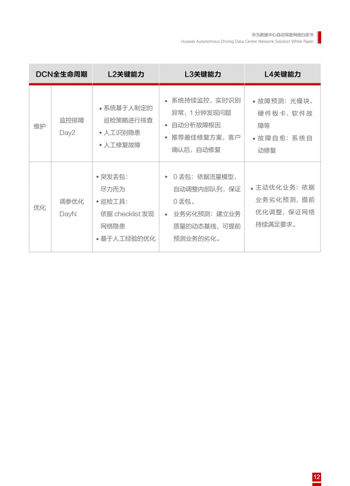 华为：数据中心基础设施智能化分级（自动驾驶）白皮书（附下载）