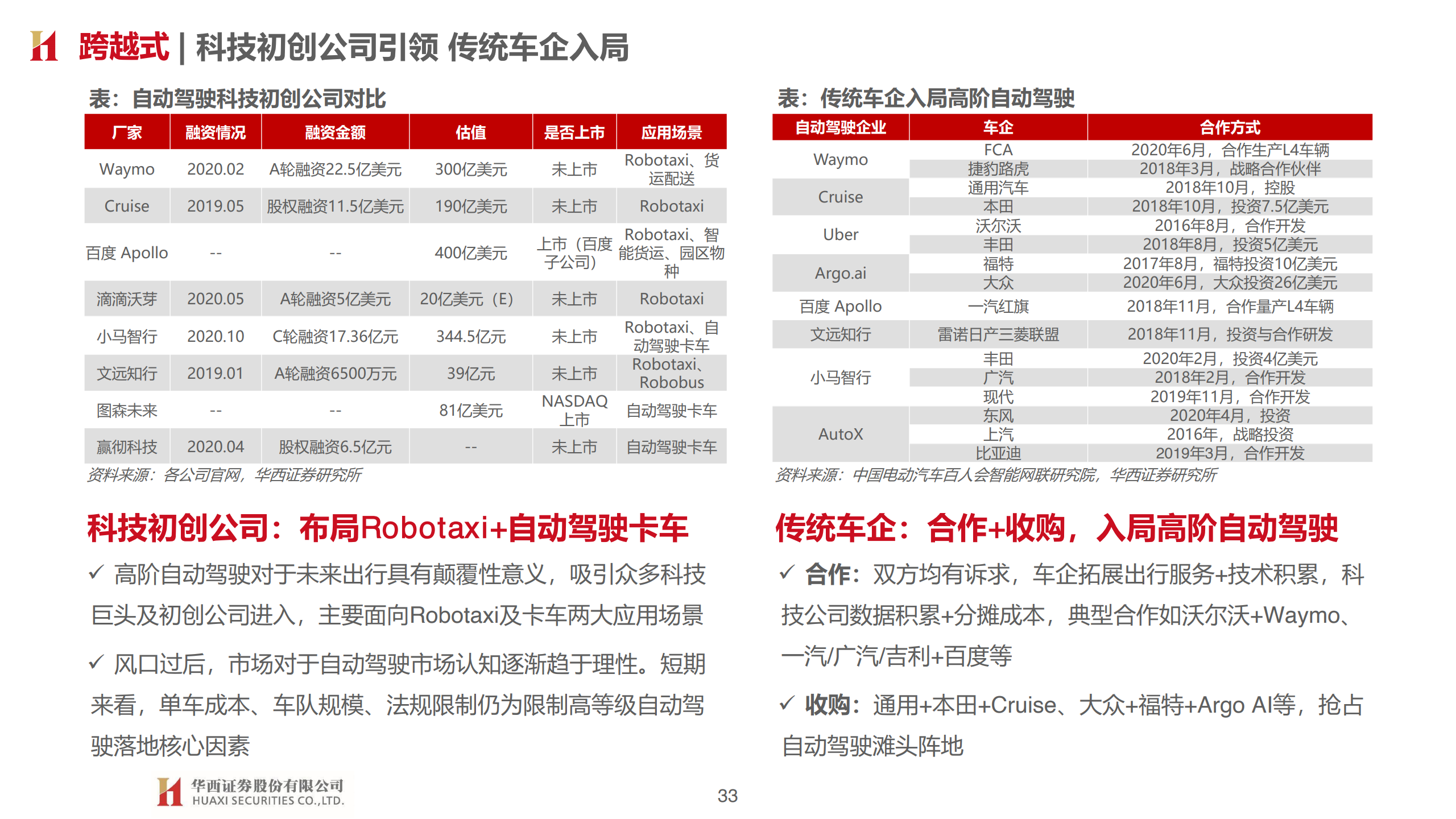 华西证券：汽车智能开启，拥抱产业变革（附下载）