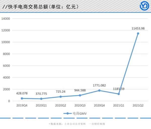 佛系宿华和他的“信任电商”伪命题 - 