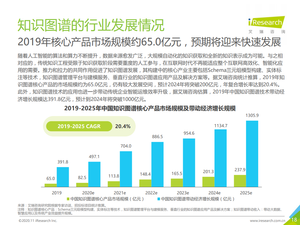 艾瑞咨询：2020年面向人工智能新基建的知识图谱行业白皮书（附下载）