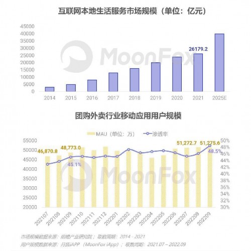 2022年Q3移动互联网行业数据研究报告 - 