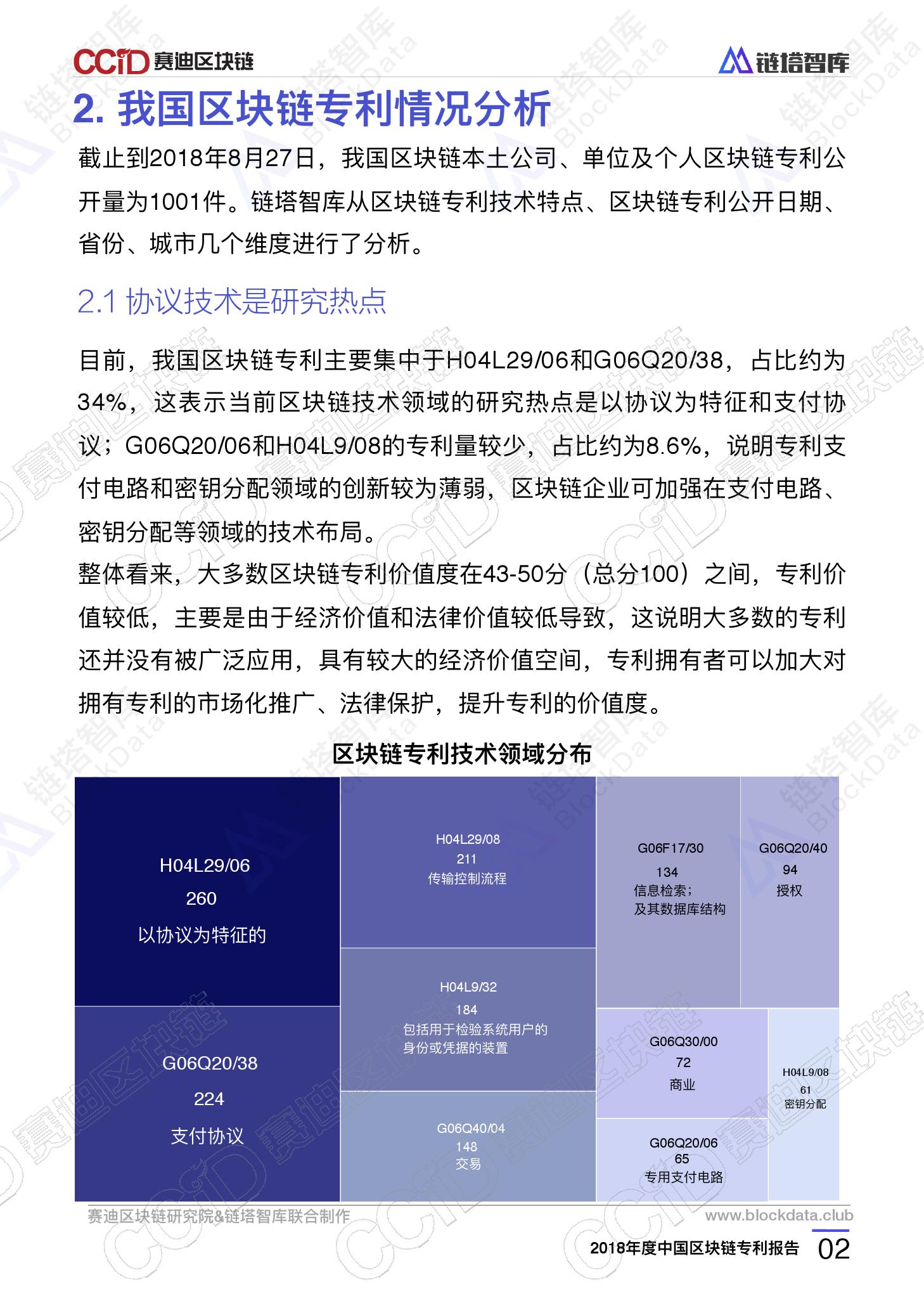 链塔智库&#038;赛迪研究院：2018年度中国区块链专利报告（附下载）