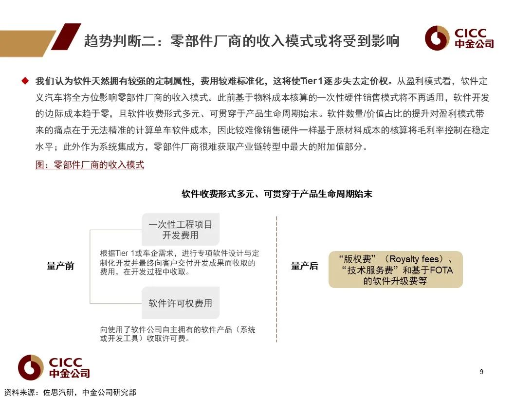 车载操作系统：汽车新定义的软件架构基础