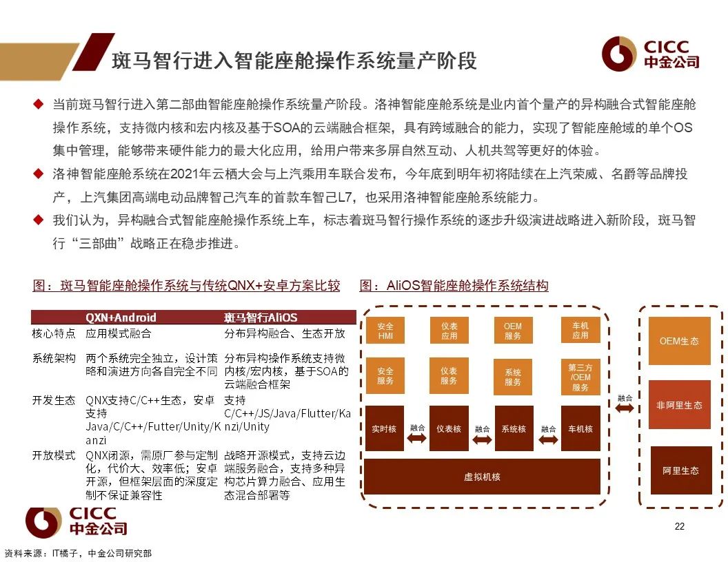 车载操作系统：汽车新定义的软件架构基础