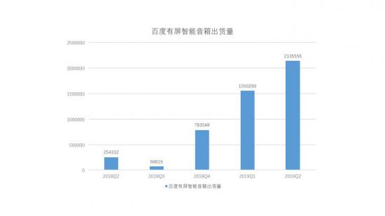 AI“获得感”时代到来，带屏智能音箱如何打好“连接”战争？ - 