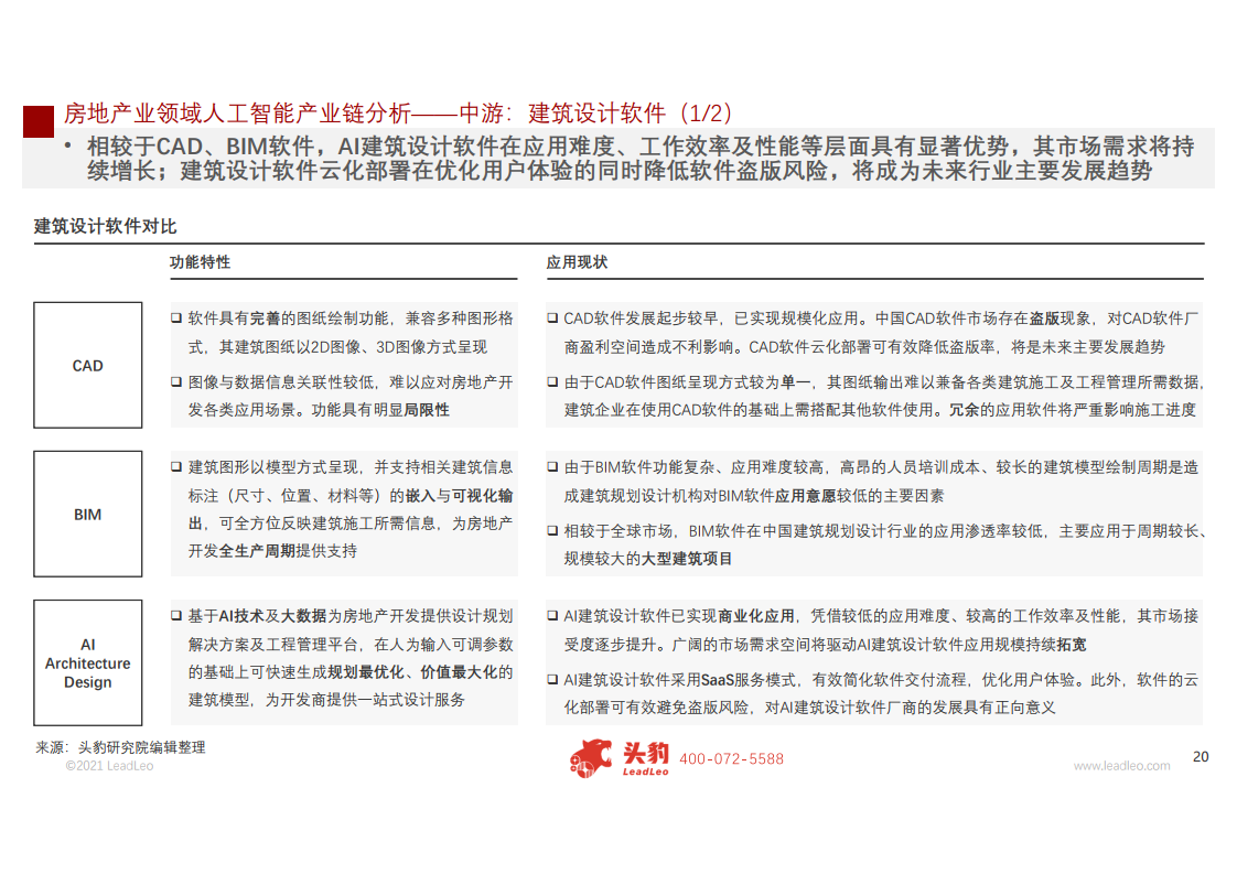 头豹研究院：2021年中国人工智能在房地产行业中的应用研究报告（附下载）