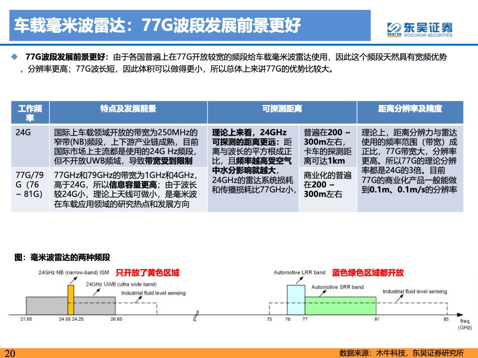 东吴证券：2021年自动驾驶产业链及相关港美股标的梳理（附下载）