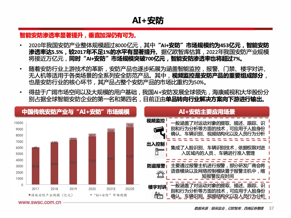 西南证券：2021年人工智能行业专题报告（附下载）