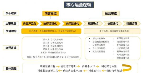 视频号爆款运营方案全流程