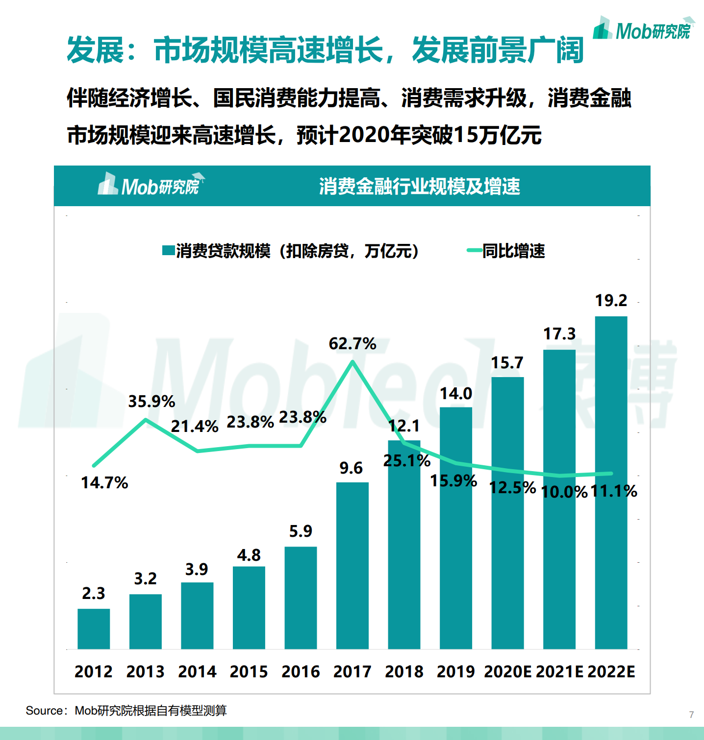 Mob研究院：2020中国消费金融行业研究报告（附下载）