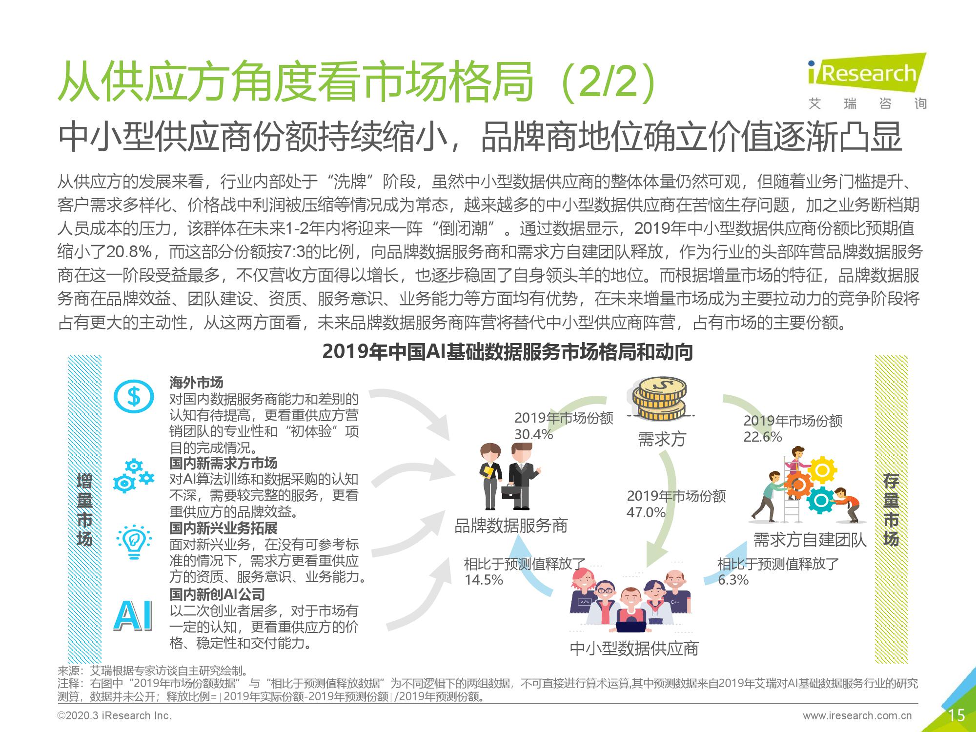 艾瑞咨询：2020年中国AI基础数据服务行业研究报告（附下载）