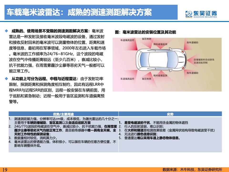 东吴证券：2021年自动驾驶产业链及相关港美股标的梳理（附下载）