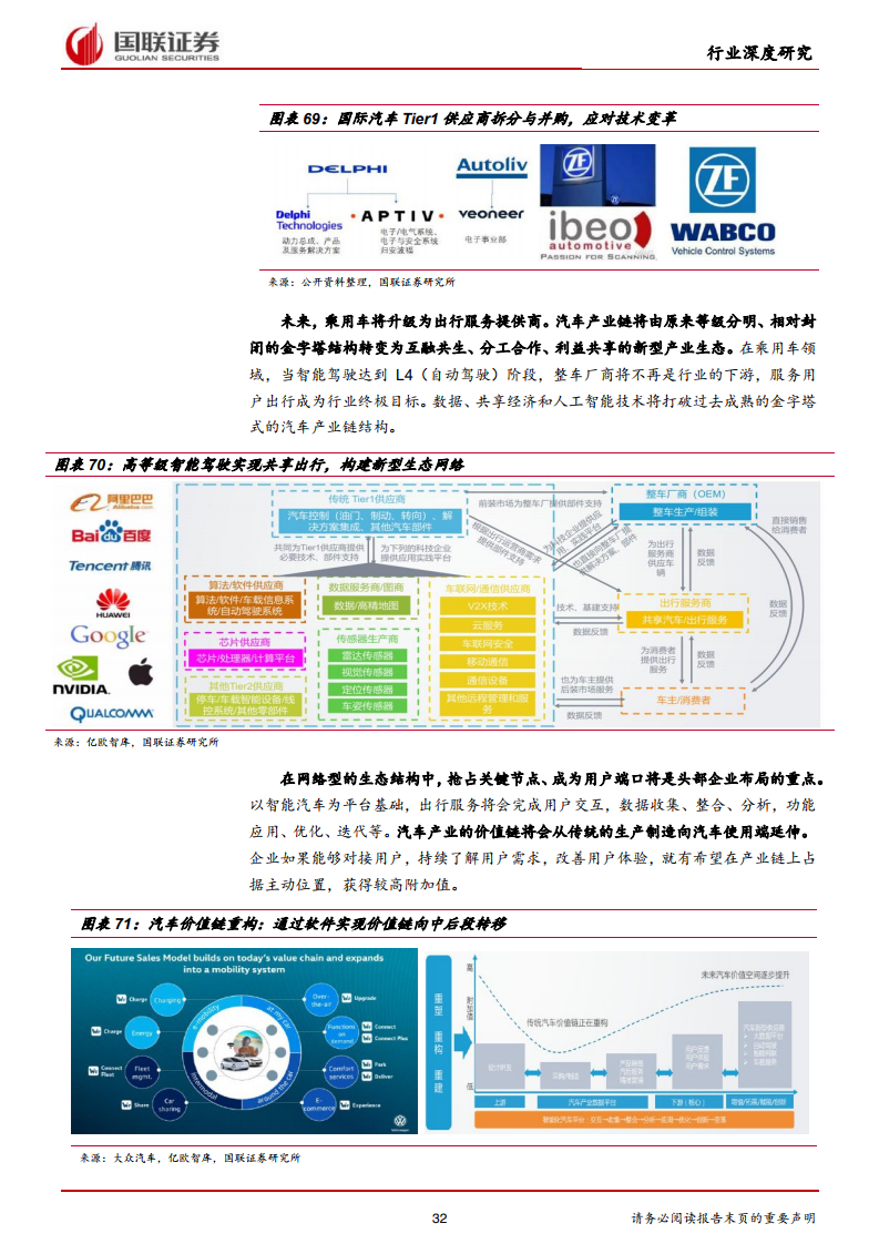 国联证券：2021年汽车行业智能驾驶深度报告（附下载）