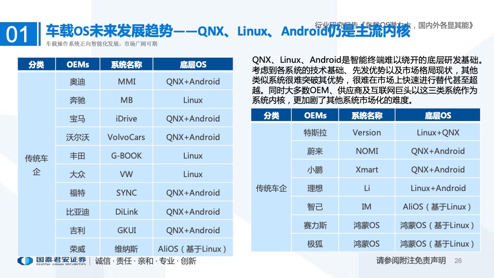 国泰君安：2022年车载操作系统行业研究报告（附下载）