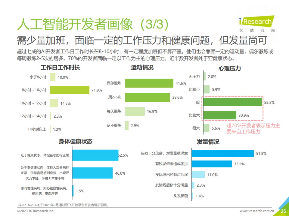 艾瑞咨询：2020年中国人工智能API经济白皮书（附下载）