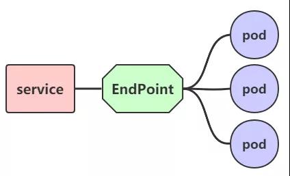 《Kubernetes》，你需要掌握的 Service 和 Ingress