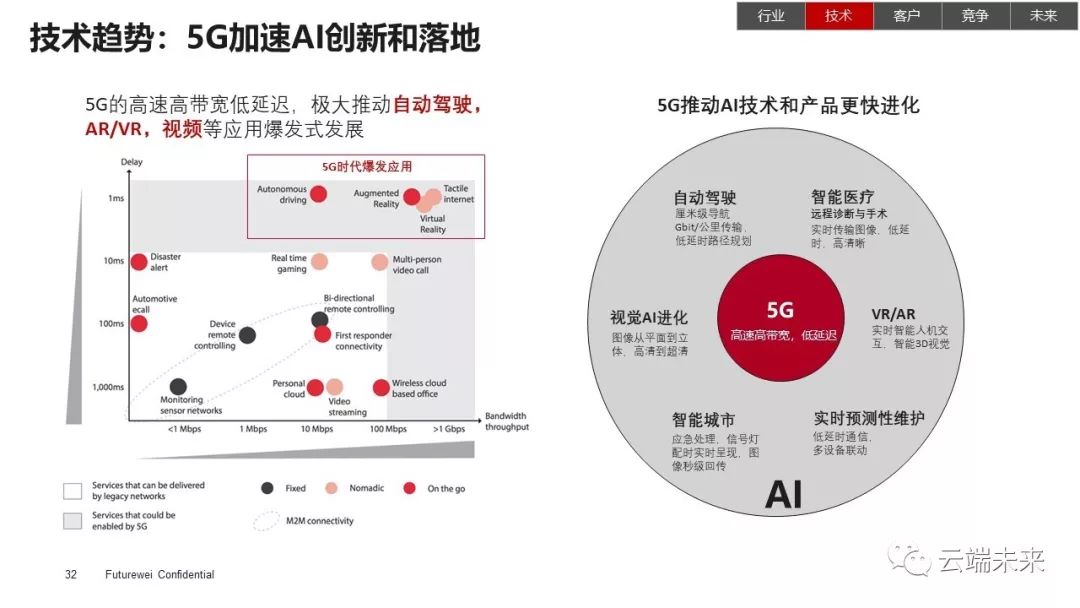 全面总结AI发展现状和未来趋势