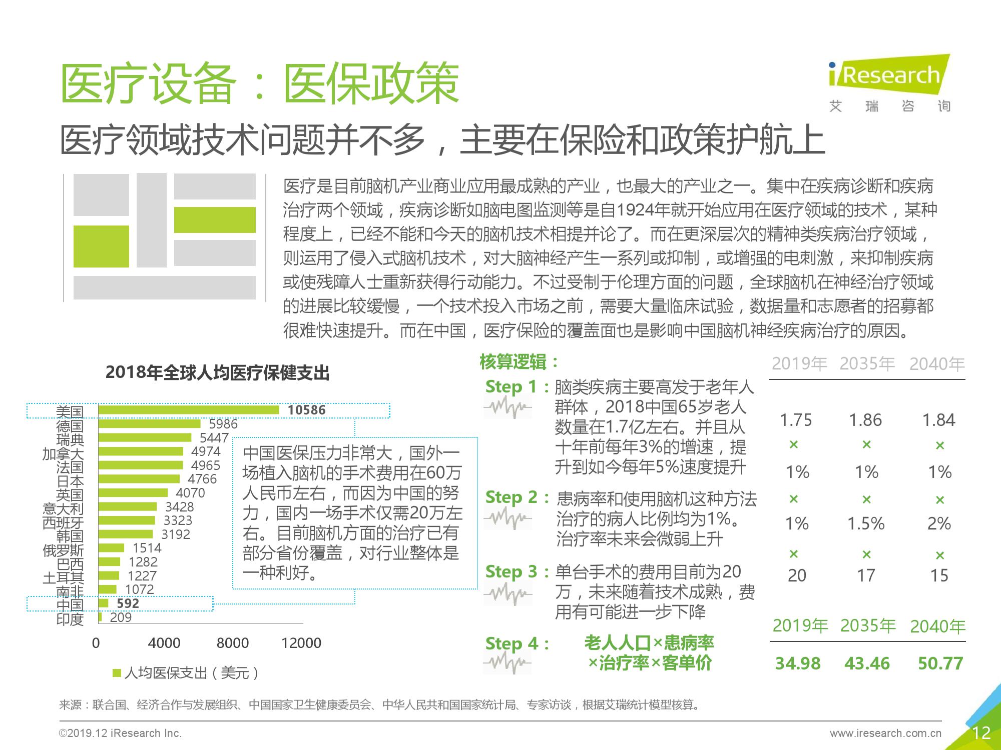 艾瑞咨询：2019年脑机互联行业趋势及商业前景研究报告（附下载）