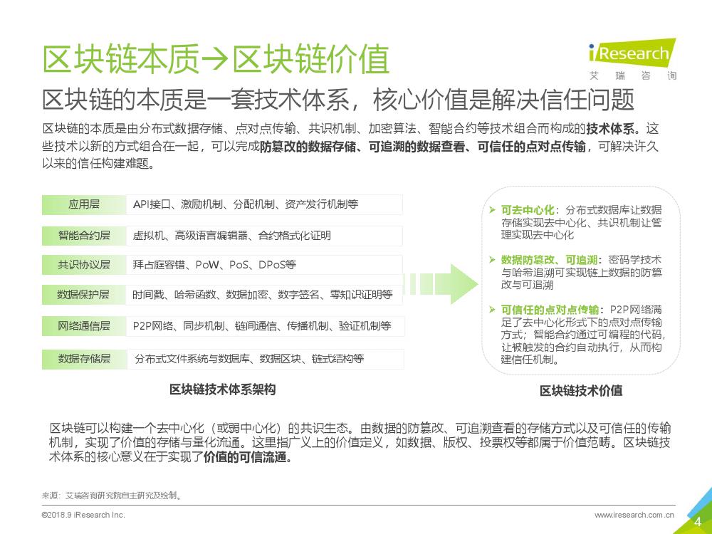 艾瑞咨询：2018年区块链思维研究报告（附下载）