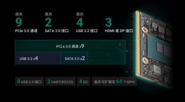 LattePanda Mu 微型x86计算模块国内平台全新发售 - 