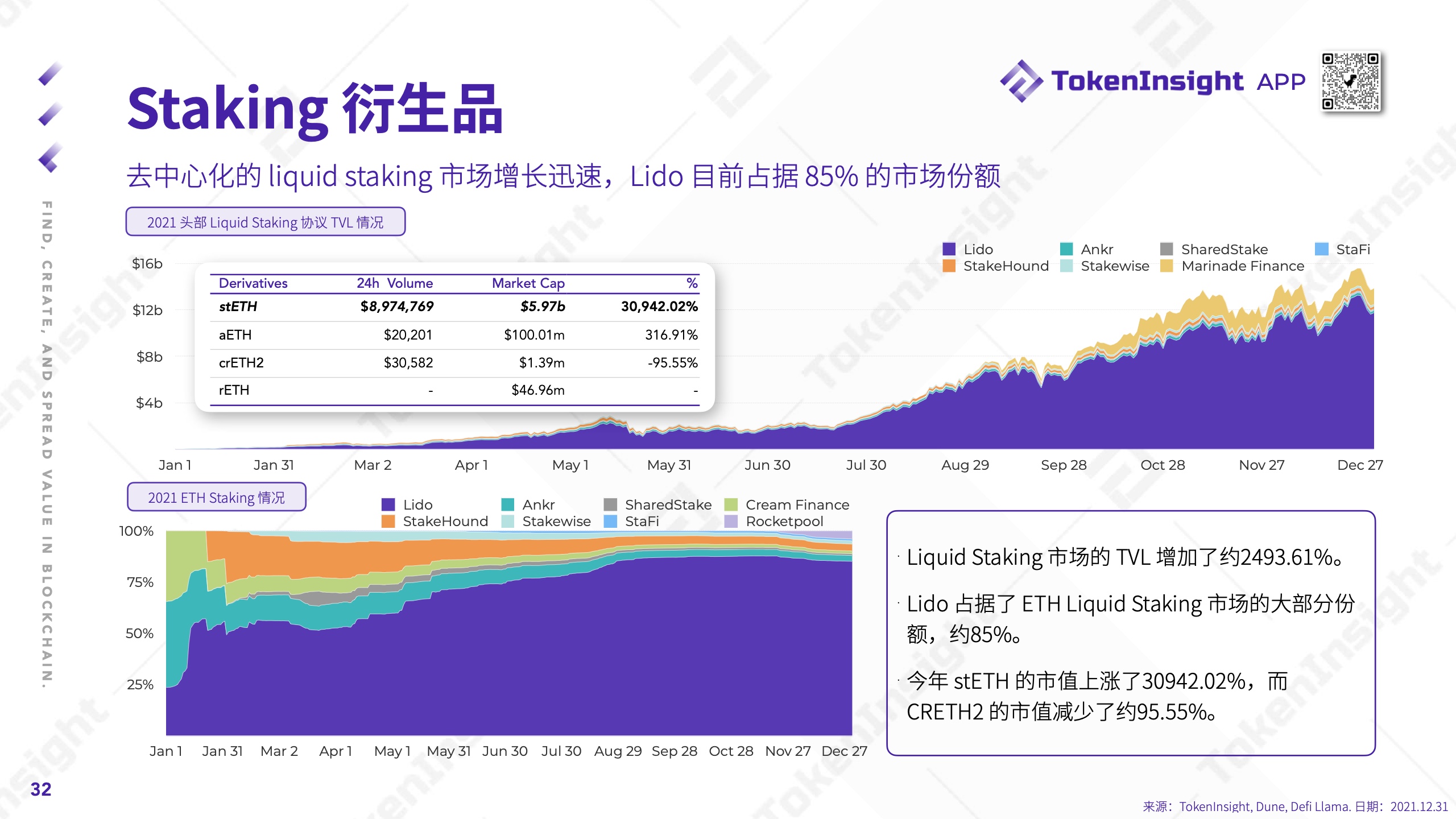 TokenInsight：2021年度Crypto市场研究报告（附下载）