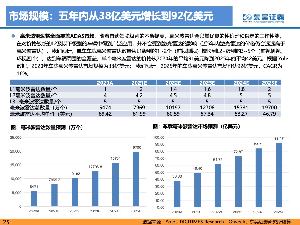 东吴证券：2021年自动驾驶产业链及相关港美股标的梳理（附下载）