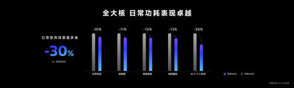 天玑9300是真的强，安卓旗舰认准全大核CPU - 