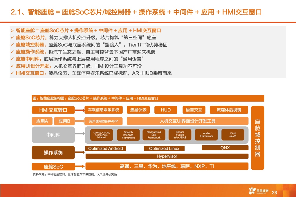 2021年全球智能驾驶产业链巡：从马力到算力，All In智能化时刻来临