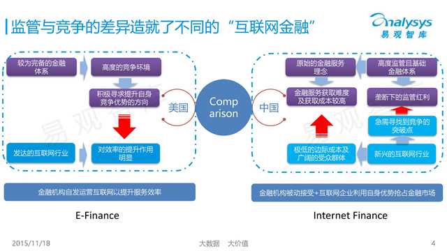 易观国际：2015年中国互联网金融市场专题研究