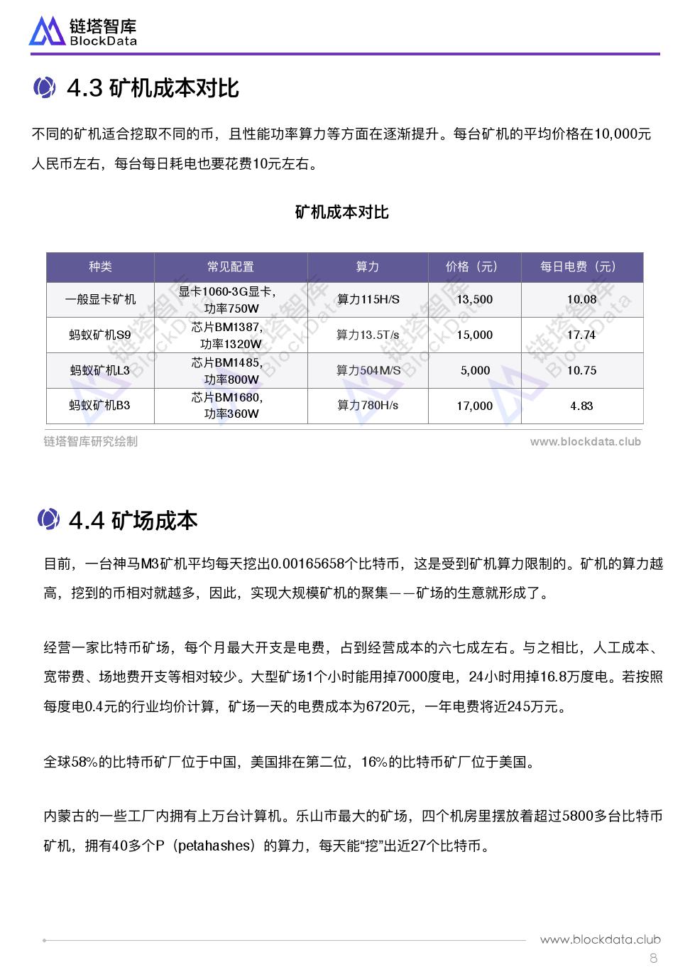 链塔智库：全球比特币挖矿成本研究报告（附下载）