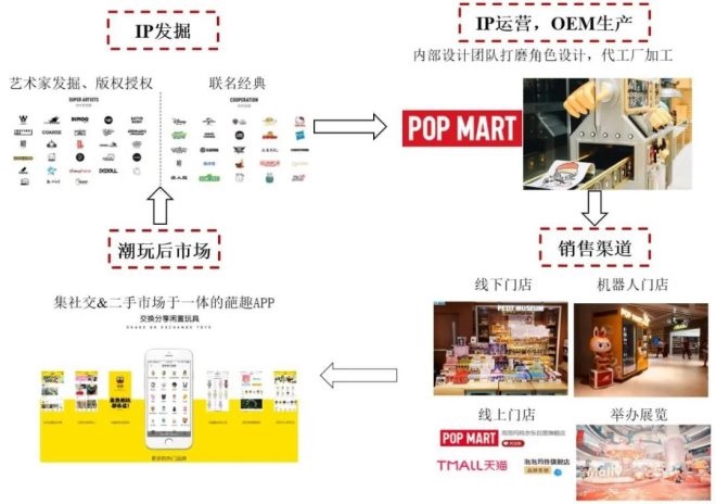 泡泡玛特是什么？