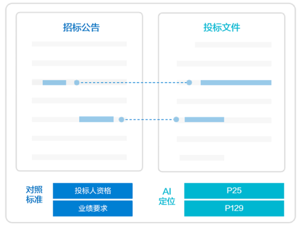 效率提升46%，远光软件推出大模型“AI评标助手” - 