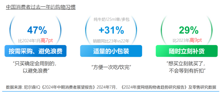 尼尔森IQ联合饿了么发布《OAIPL即时零售新增长方法论及应用》报告