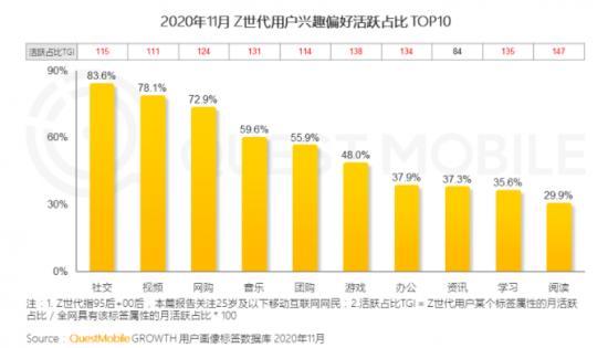 零售新三角下&#160;“真快乐”APP锚定“娱乐化”