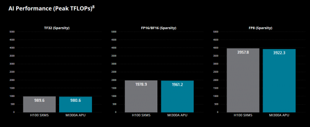 AMD新发布的Instinct MI300到底怎么样？