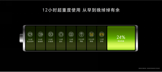 1399元起、十面抗摔、5800mAh超耐久大电池、1亿像素主摄 荣耀X50同级称雄 - 