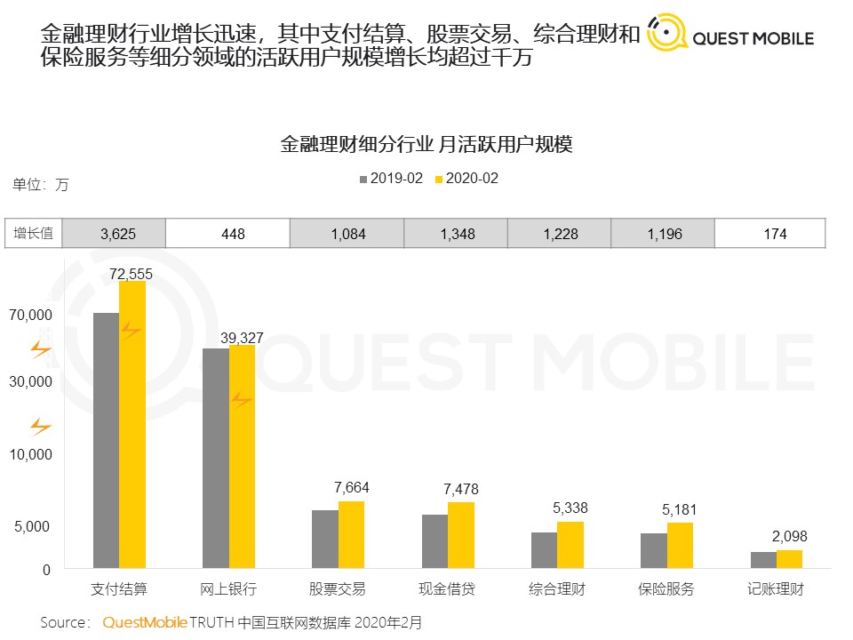 QuestMobile：2020年新冠疫情对生活的影响与启示洞察报告