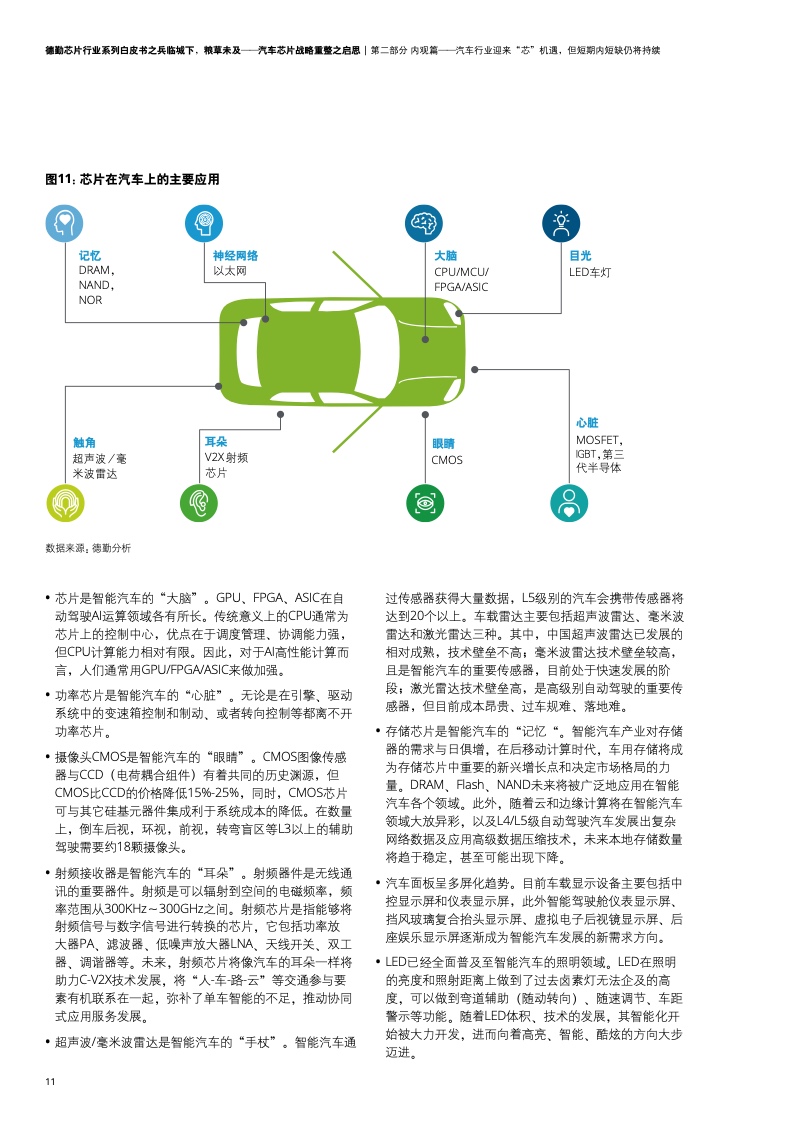 德勤咨询：汽车芯片战略重整之启思（附下载）