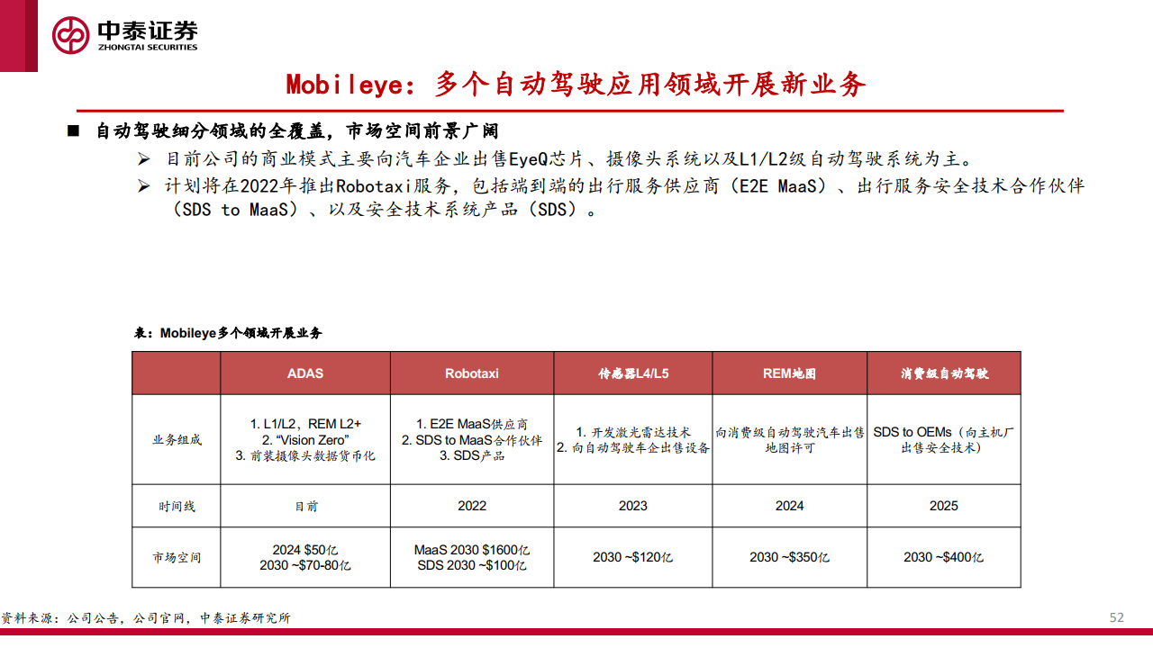 中泰证券：汽车智能化的商业化路径、产业演进及投资机会探讨