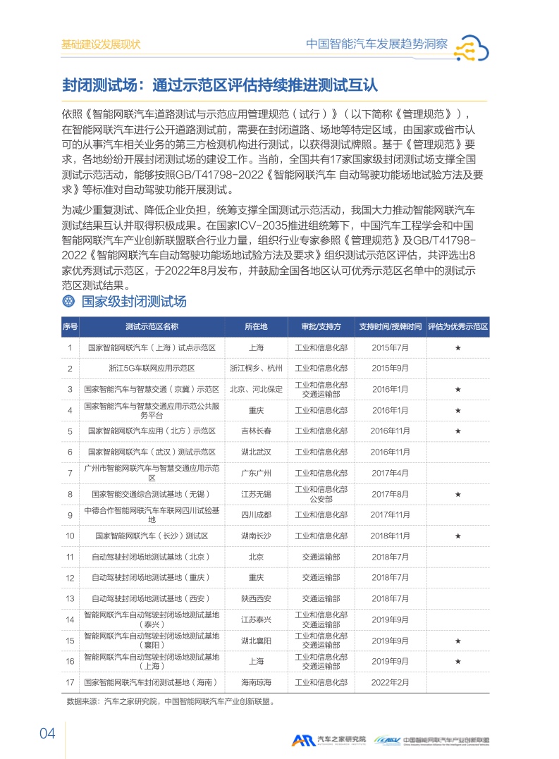 汽车之家：2023智能汽车发展趋势洞察报告（附下载）