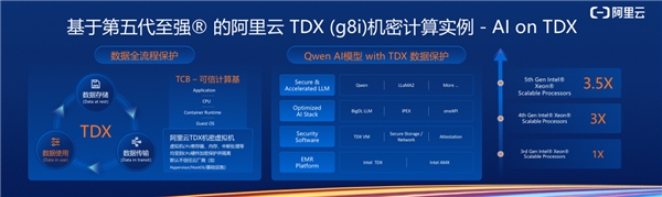 迎接变革，至强可扩展处理器的技术创新为云端AI应用打通底层瓶颈 - 