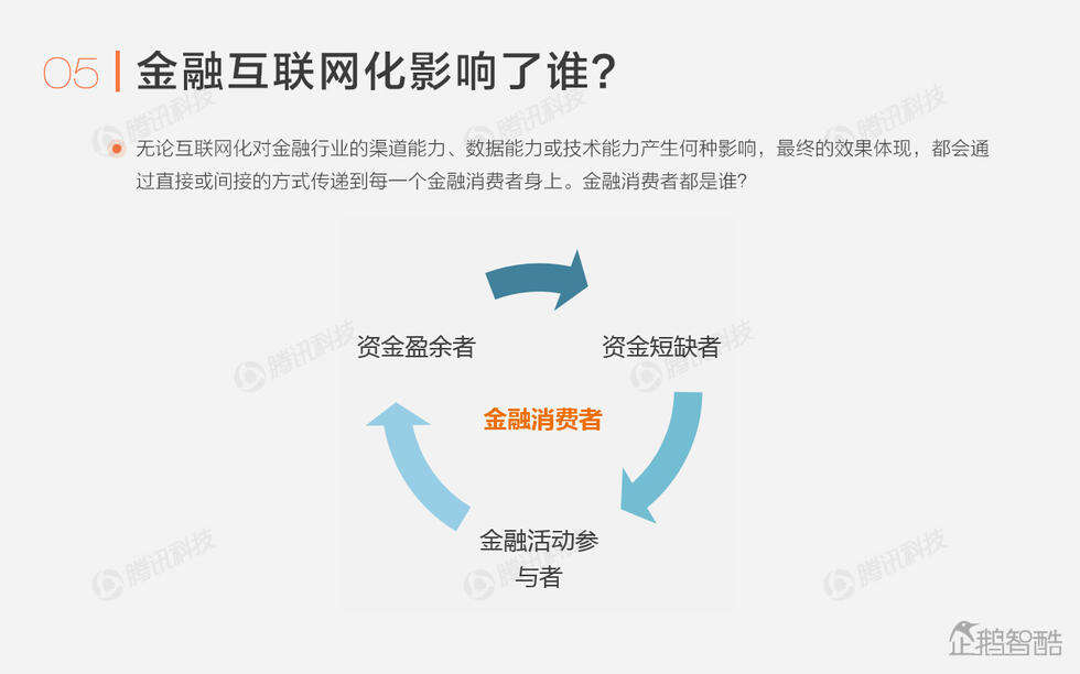 企鹅智酷：中国金融互联网化报告