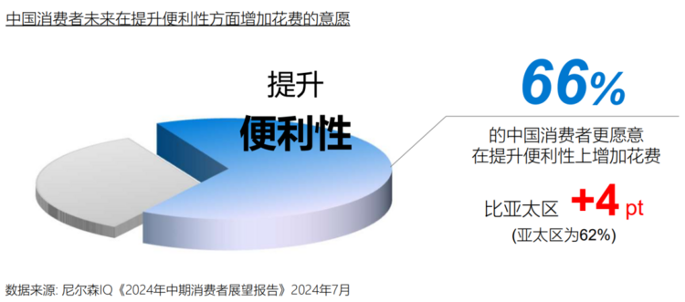 尼尔森IQ联合饿了么发布《OAIPL即时零售新增长方法论及应用》报告