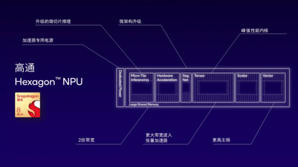 生成式AI时代下，这颗骁龙新生代旗舰芯片，有了新的任务